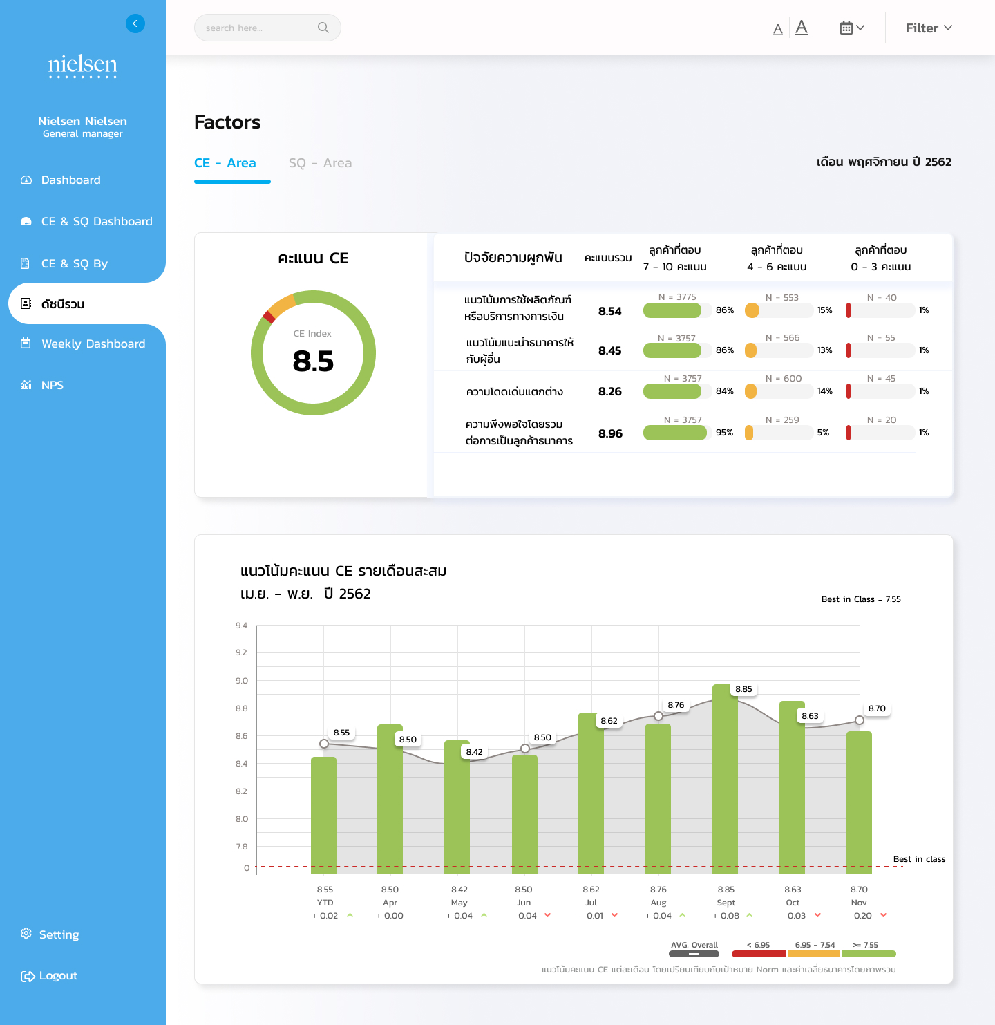 ดัชนีรวม - CE -monthly